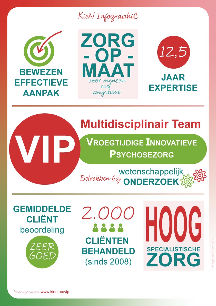KieN-VIP infographic